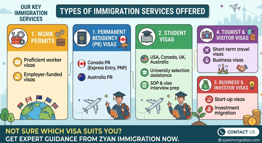 Types of Immigration Services