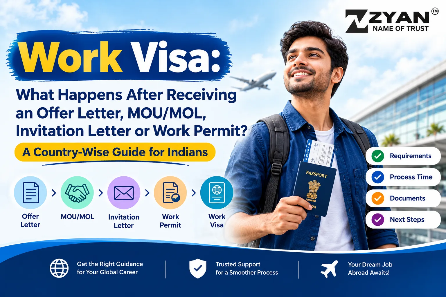 Work Visa Ultimate Guide After Job Offer for Indians 2026